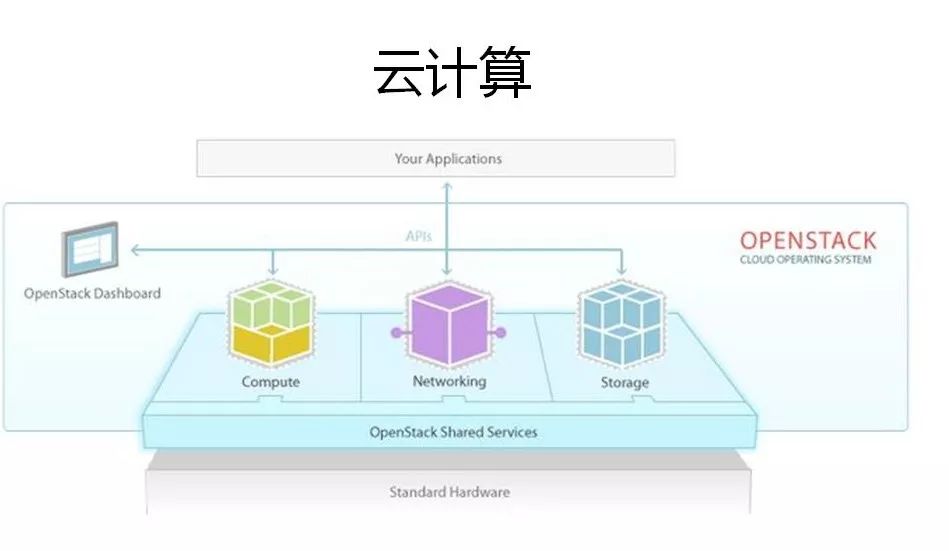 一文带你读懂云计算、大数据和人工智能到底是什么