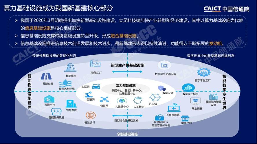 全球AI基础设施报告 产业AI化加速，软件基石的新挑战与新机遇